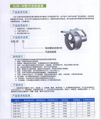 QJB-W型潛水?dāng)嚢铏C(jī) 西南廠家直供，品質(zhì)保障，價(jià)格最優(yōu)