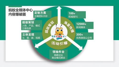 軟文推廣的渠道有哪些——互聯網品牌內容營銷專家劉鑫煒深度解析